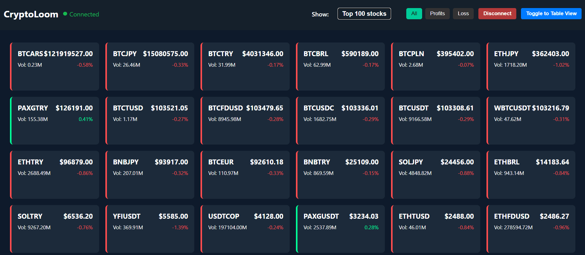 CryptoLoom